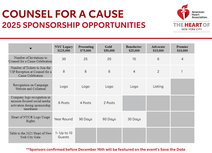 Counsel for a Cause 2025 Sponsorship Opportunities- American Heart Association The Heart of New York City $125,000 New York City Legacy Sponsorship Includes 30 Invitations to the Counsel for a Cause Celebration 8 tickets to join the VIP reception at Counsel for a Cause Celebration Logo recognition on campaign website and collateral 6 posts with company logo recognition in mission focused social media activation during sponsorship timeframe Year-Round Heart of NYC logo Usage Right 1 table at the 2025 Heart of New York City Gala $75,000 Presenting Sponsorship Includes 25 Invitations to the Counsel for a Cause Celebration 8 tickets to join the VIP reception at Counsel for a Cause Celebration Logo recognition on campaign website and collateral 4 posts with company logo recognition in mission focused social media activation during sponsorship timeframe 90 Day Heart of NYC logo Usage Right $50,000 Gold Sponsorship Includes 20 Invitations to the Counsel for a Cause Celebration 8 tickets to join the VIP reception at Counsel for a Cause Celebration Logo recognition on campaign website and collateral 2 posts with company logo recognition in mission focused social media activation during sponsorship timeframe 60 Day Heart of NYC logo Usage Right $25,000 Benefactor Sponsorship Includes 10 Invitations to the Counsel for a Cause Celebration 4 tickets to join the VIP reception at Counsel for a Cause Celebration Logo recognition on campaign website and collateral 30 Day Heart of NYC logo Usage Right $15,000 Advocate Sponsorship Includes 6 Invitations to the Counsel for a Cause Celebration 2 tickets to join the VIP reception at Counsel for a Cause Celebration Listing recognition on campaign website and collateral $10,000 Premier Sponsorship Includes 4 Invitations to the Counsel for a Cause Celebration 1 ticket to join the VIP reception at Counsel for a Cause Celebration Sponsors confirmed before December 16 will be features on the event Save the Date.